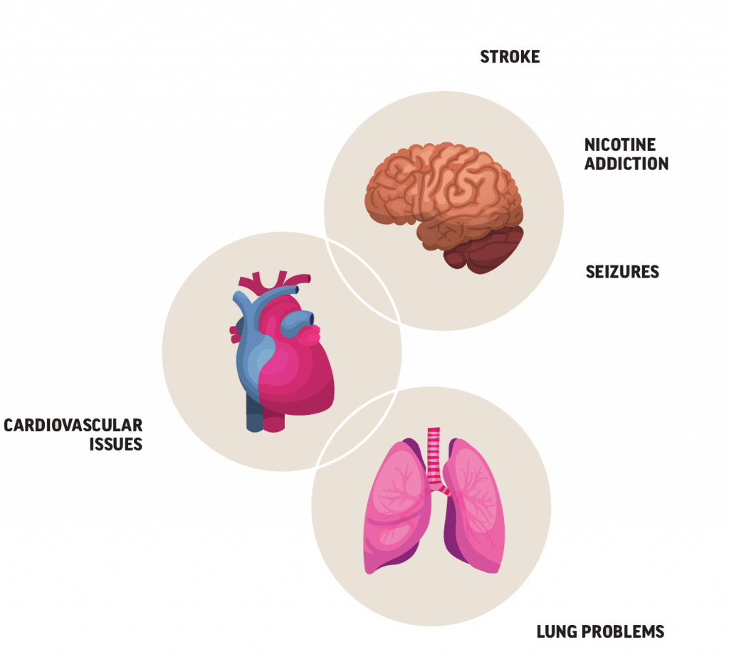 JUUL E-Cigarettes And Concentrations of Nicotine